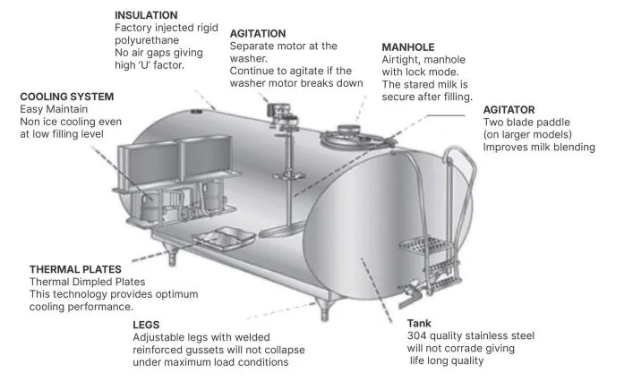 Bulk Milk Coolers exporter in USA